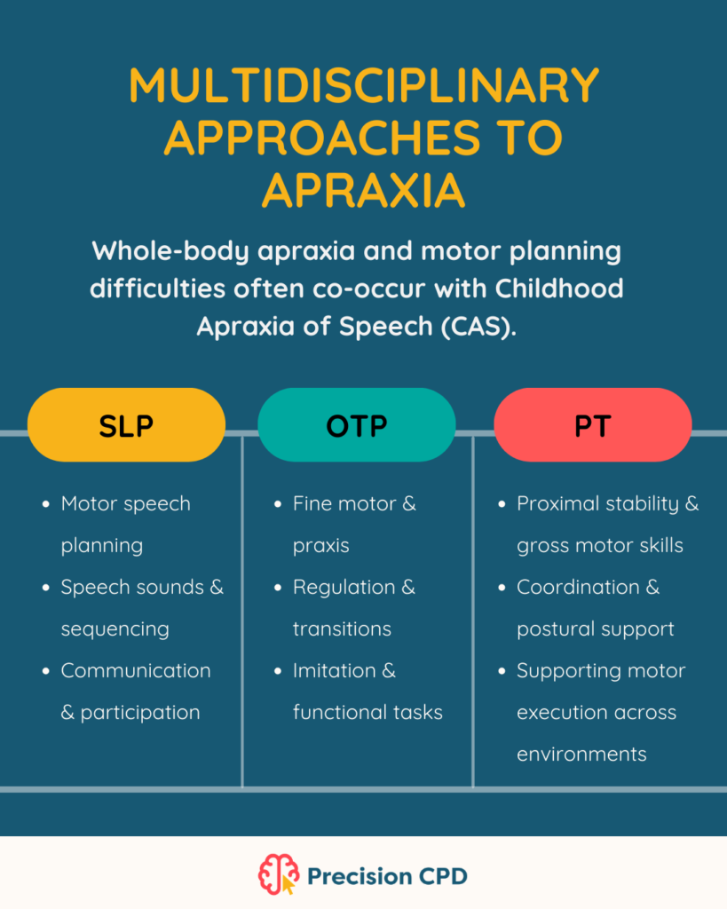Multidisciplinary Approaches to Apraxia